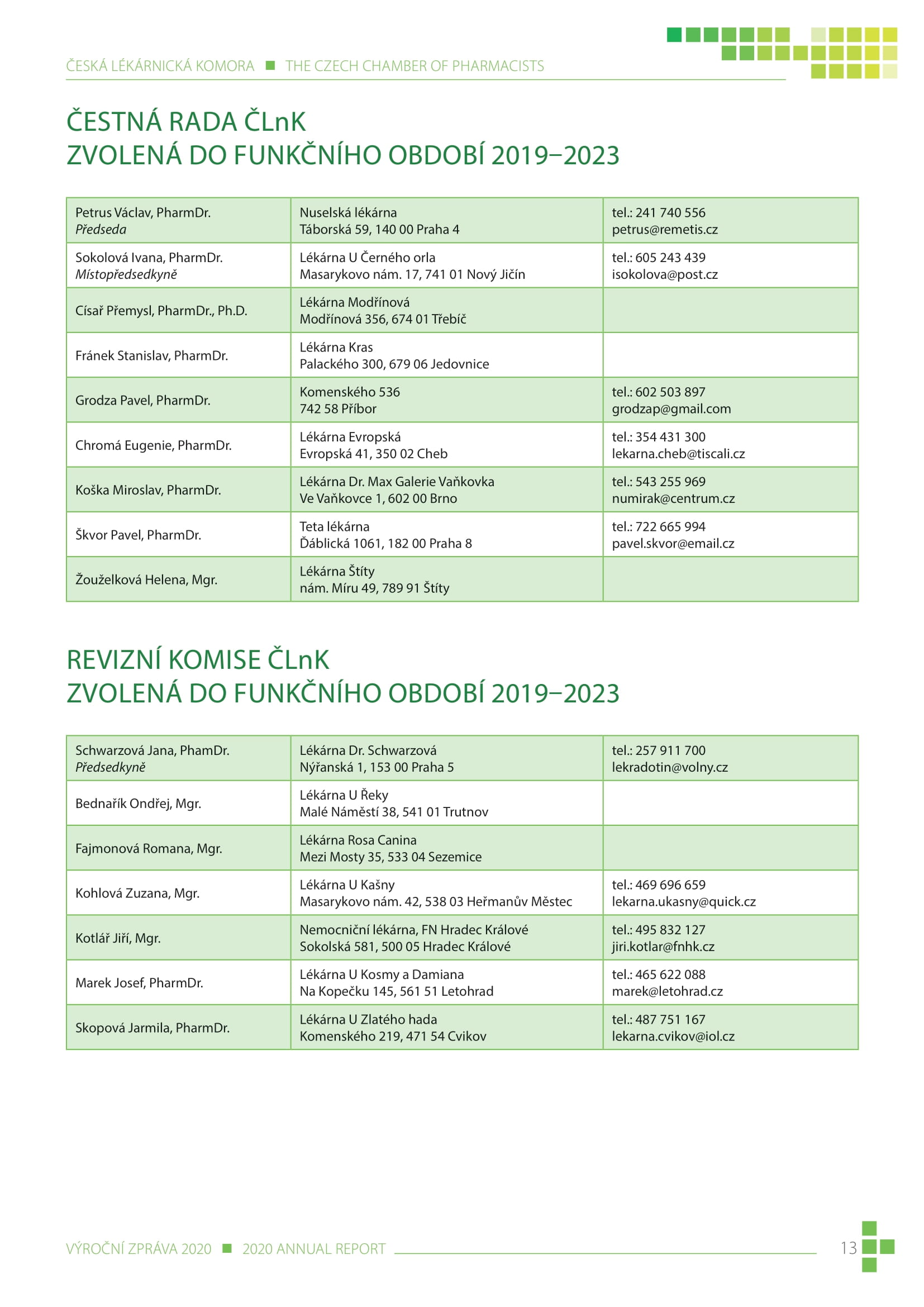výroční zpráva české lékárnické komory za rok 2020 - obrázek 13