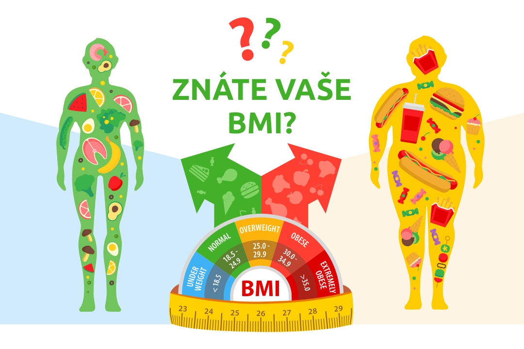 Co je BMI a znáte to vaše? obrázek 01