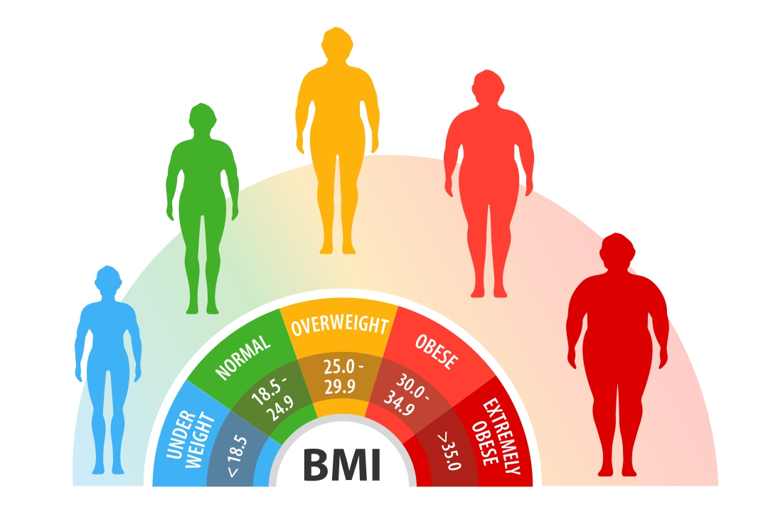Co je BMI a znáte to vaše? obrázek 02