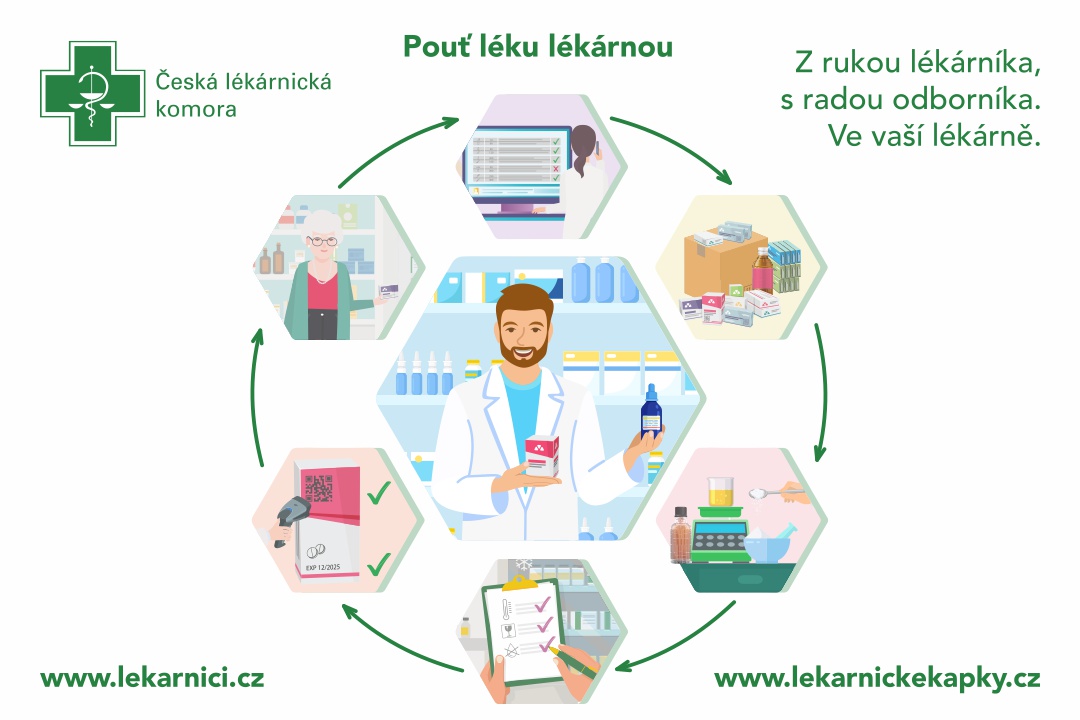 Den lékáren 2022: Co vše předchází vydání léku pacientovi v lékárně? Jeho pouť mapuje tradiční Den lékáren